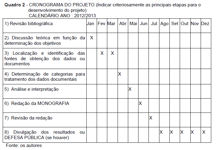 Como produzir uma boa dissertação